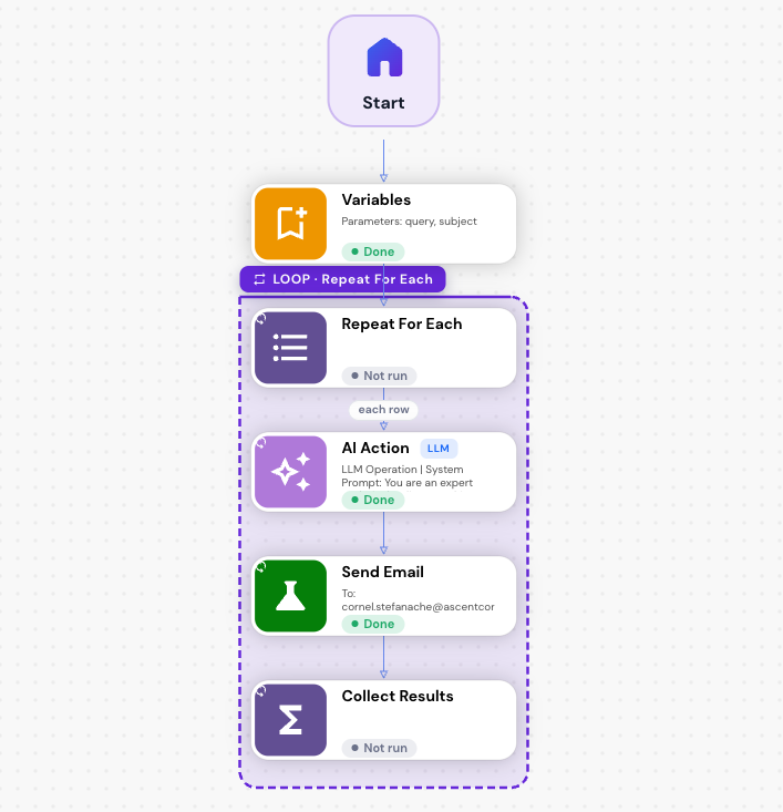 Insights Workflow